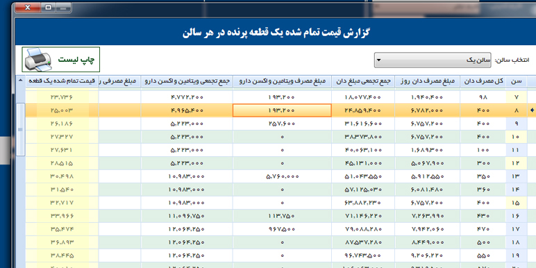 نرم افزار مرغداری